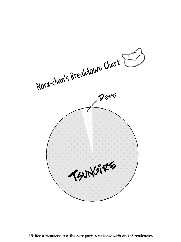 Nora-san the Tsungire Cat Ch. 1 第27页