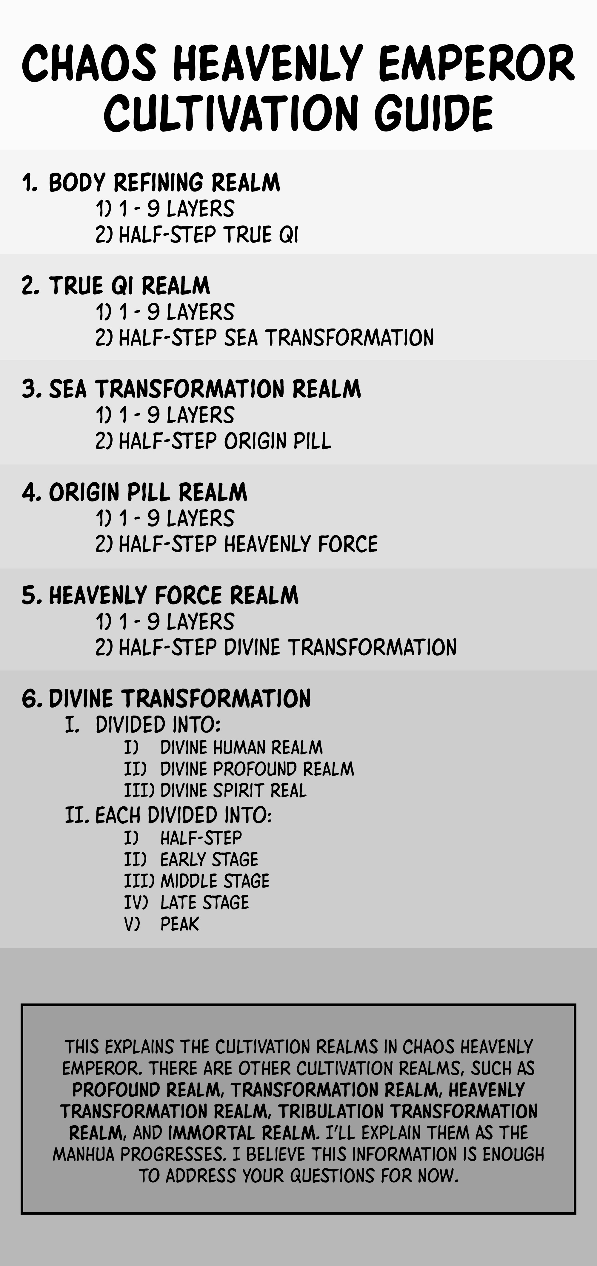 Chaos Heavenly Emperor The Power of a Heavenly Bloodline 第31页