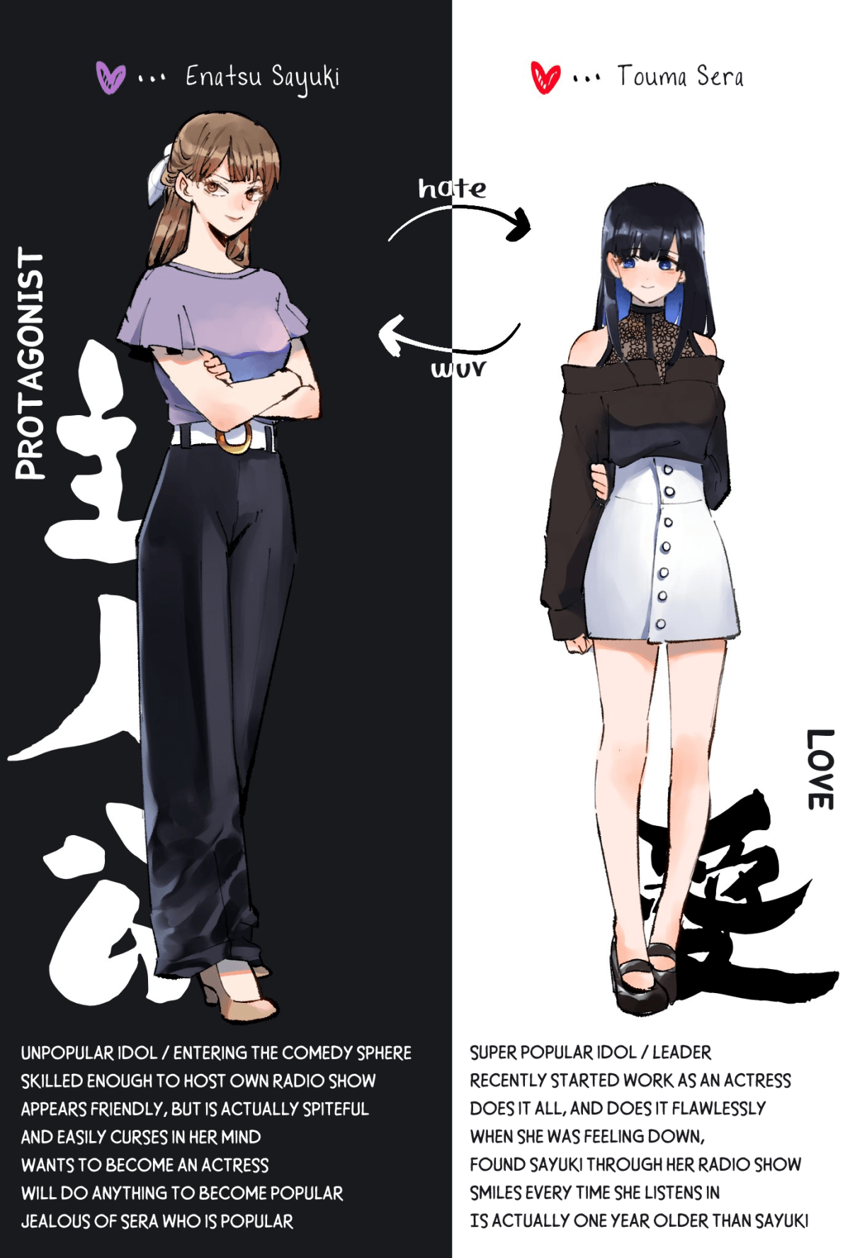 Oni Ure Idol ga Kyou mo Watashi wo Oshitekuru (Pre-Serialization) 第1页
