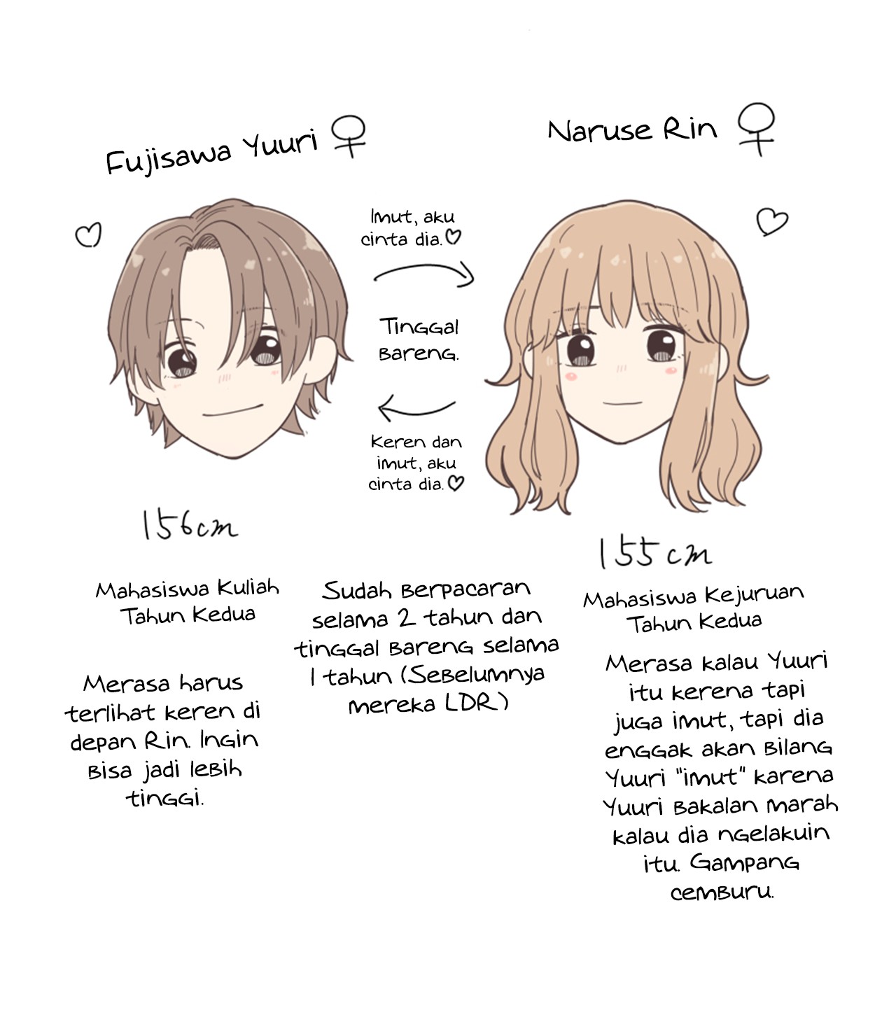 Story of a Certain Yuri Couple 第8页