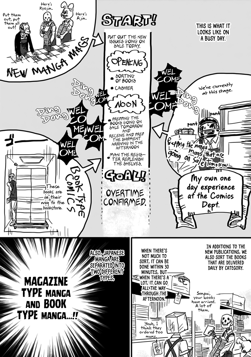 Gaikotsu Shotenin Honda-san Let Me Introduce My Crazy Colleagues 第5页
