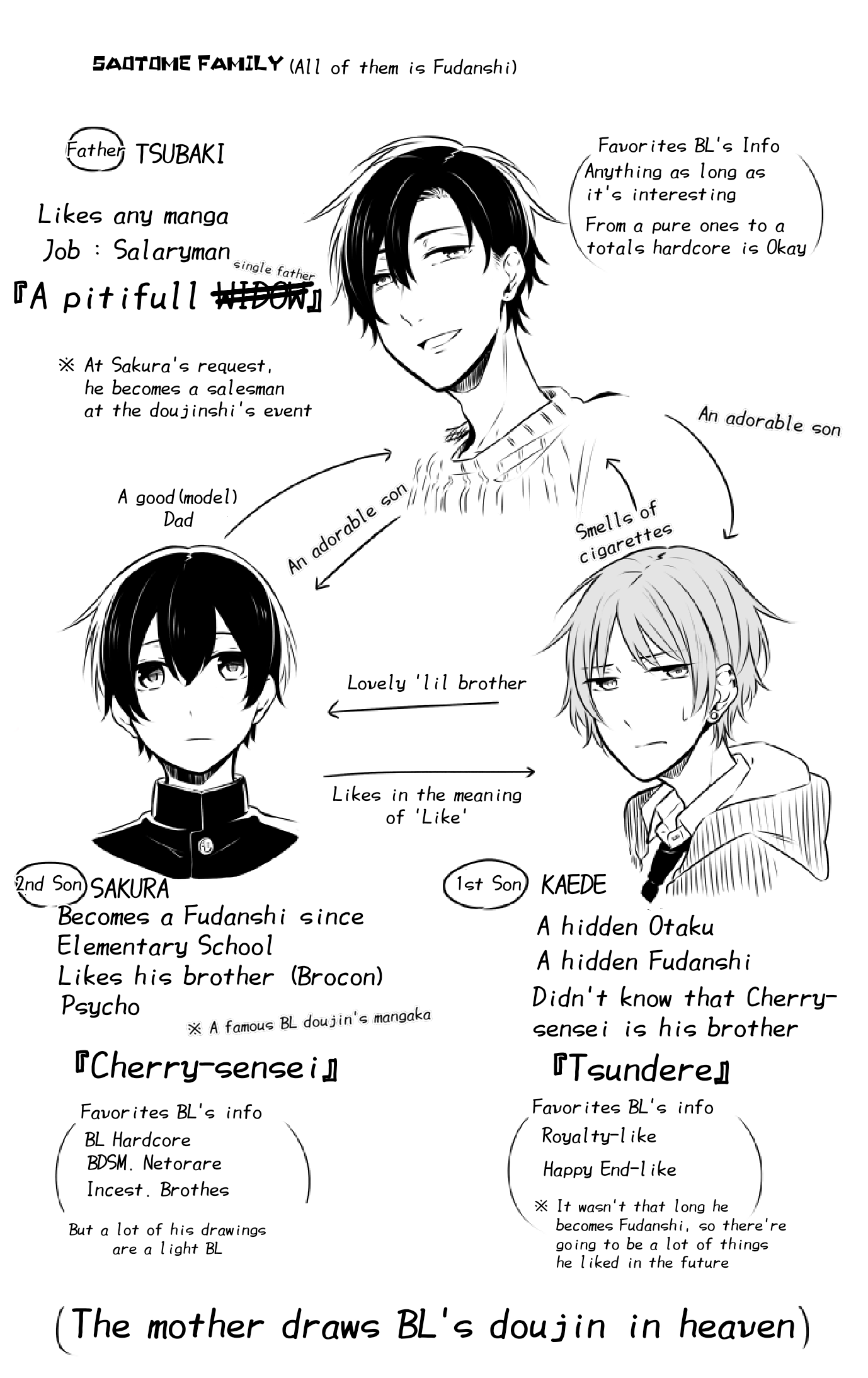 Fudanshi Kazoku Vol. 1 Ch. 1 第21页