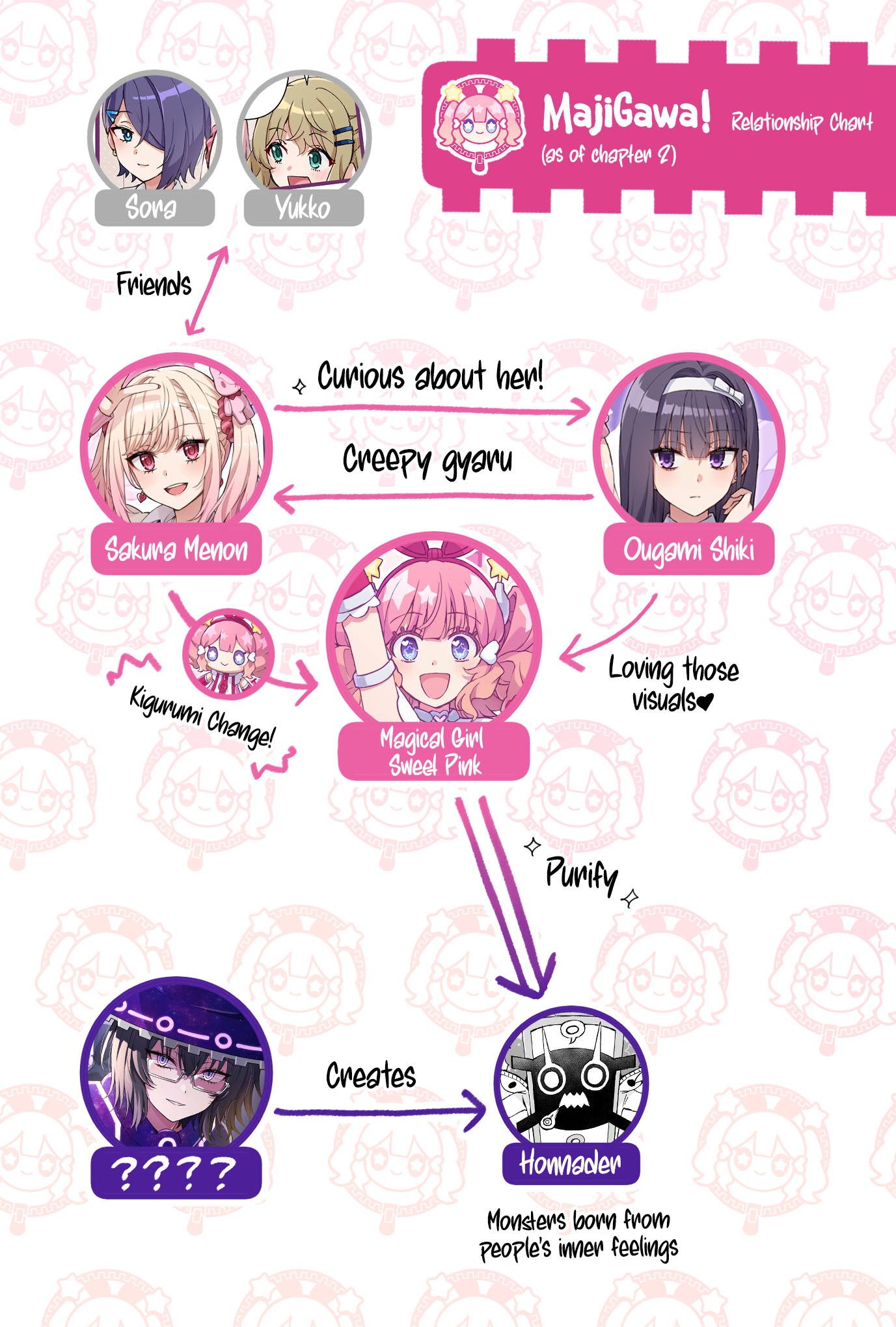 MajiGawa!: Mahou Shoujo no Kigurumi The Magical Girl's Ally 第9页