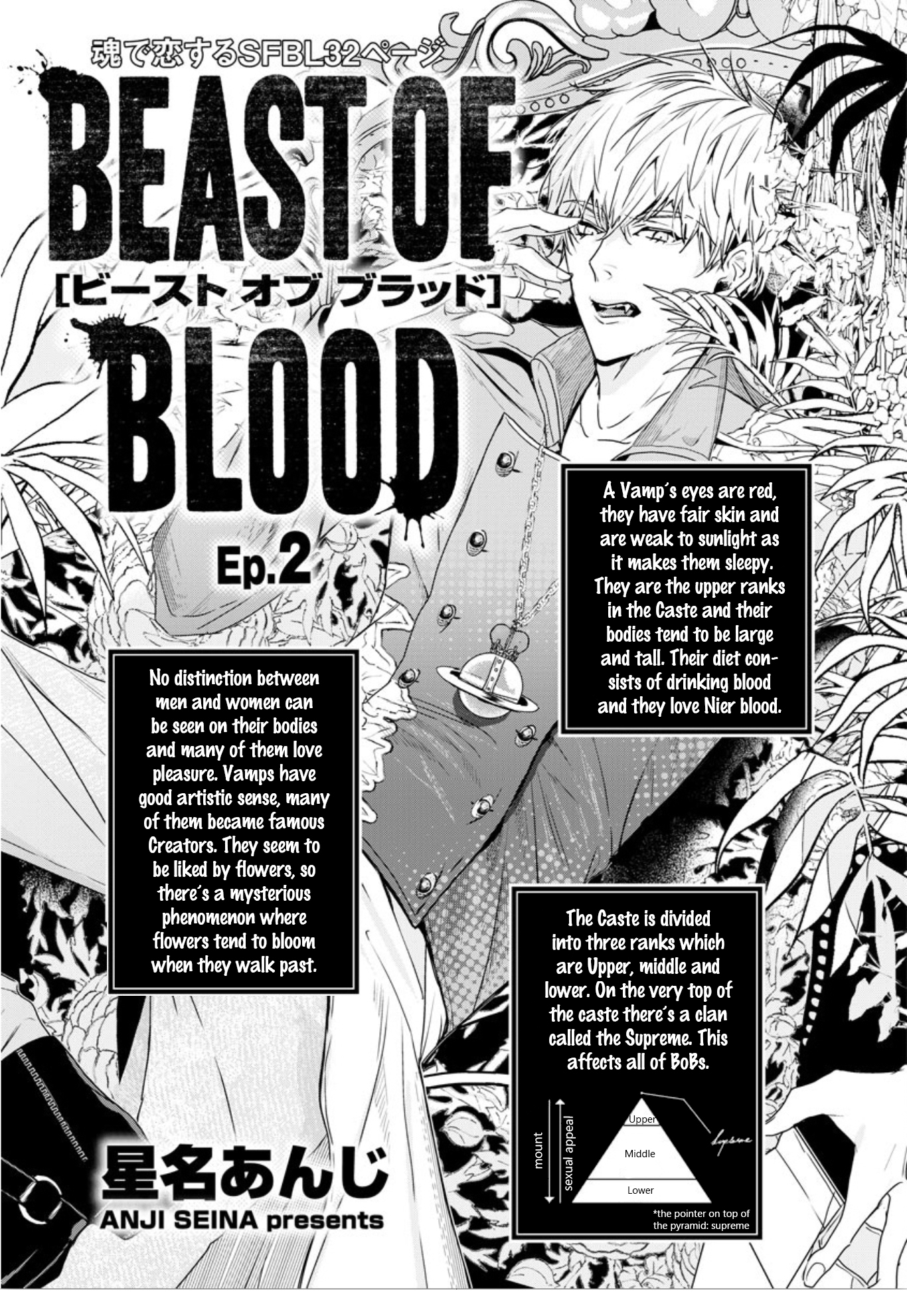 Beast of Blood Ch. 2 第1页