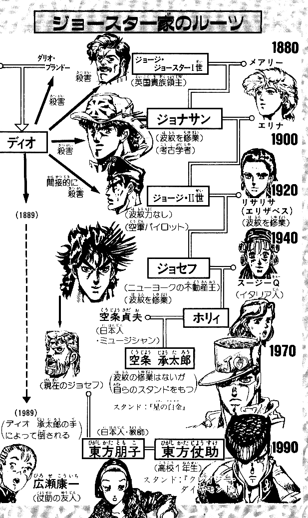 JoJo's Bizarre Adventure Part 4 - Diamond is Unbreakable Vol. 1 Ch. 1 第5页