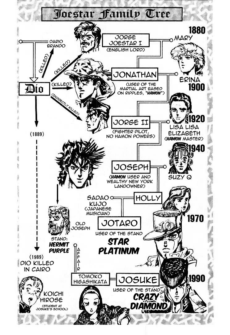 JoJo's Bizarre Adventure Part 4 - Diamond is Unbreakable [remake version] 第5页