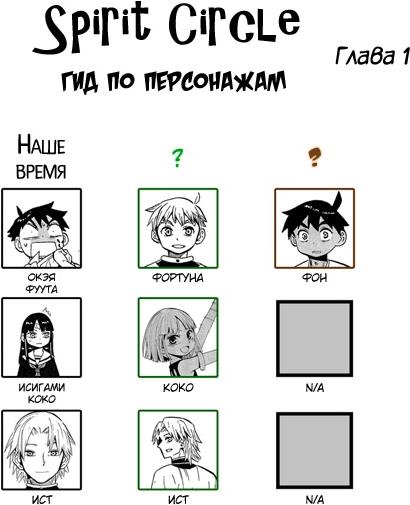 Spirit Circle Фон 1 第44页