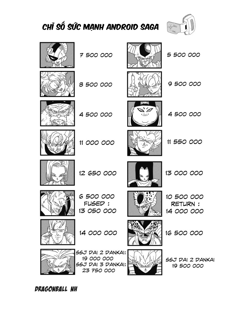 Dragon Ball - New Hope Thất bại đen tối 第46页