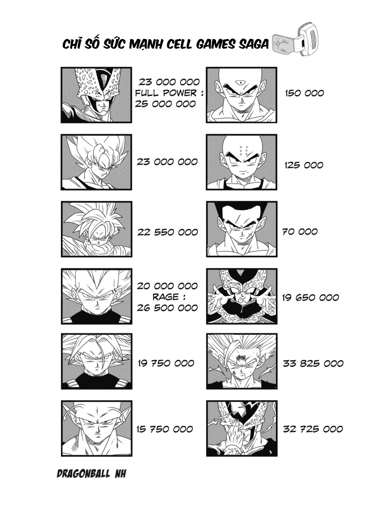 Dragon Ball - New Hope Thất bại đen tối 第47页