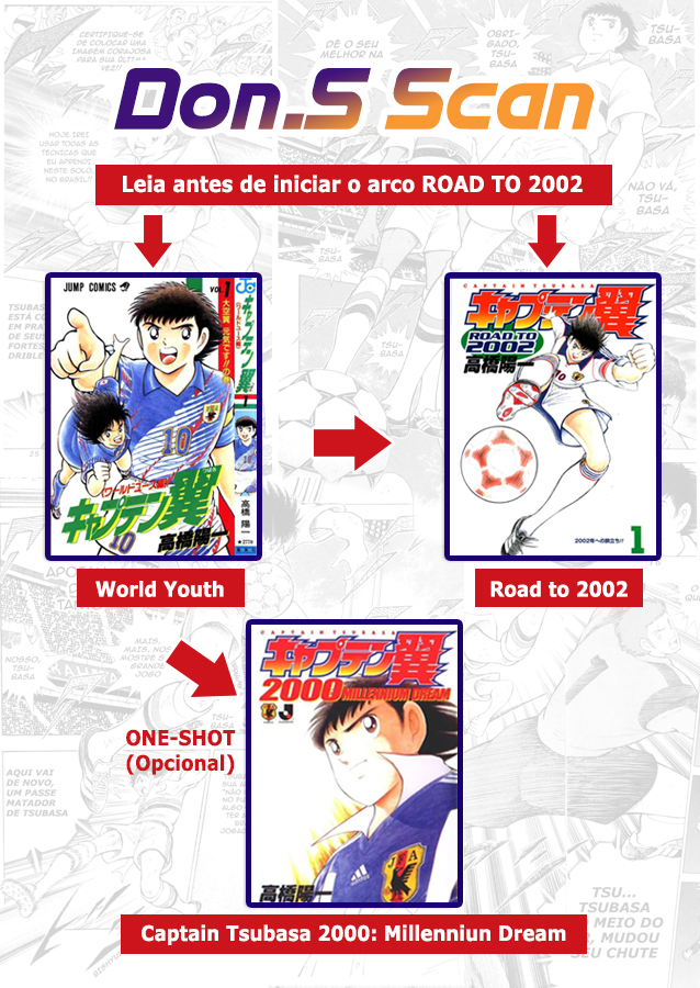 Captain Tsubasa: Road to 2002 O Caminho para 2002 第1页