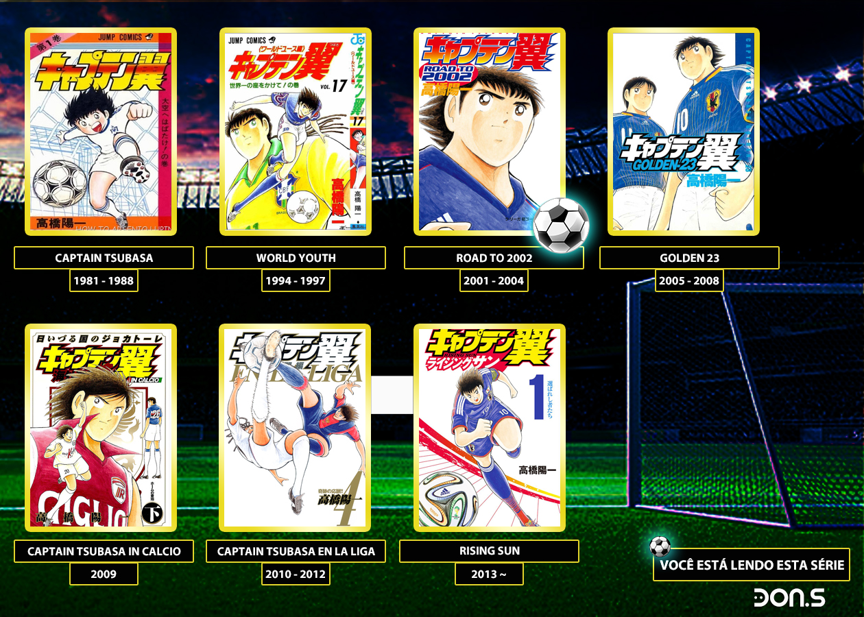 Captain Tsubasa: Road to 2002 O Caminho para 2002 第33页