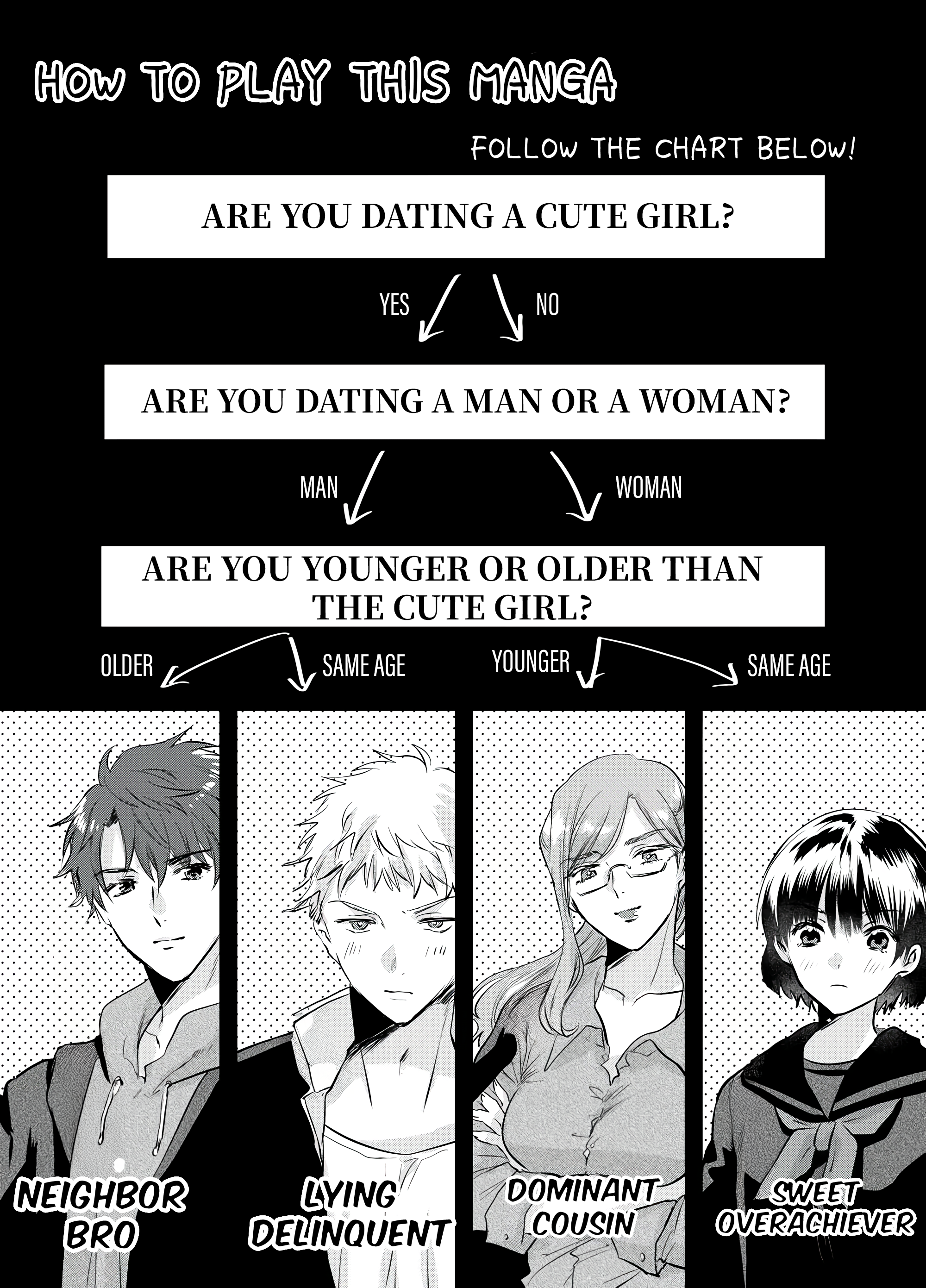 Kawaii Ano Ko to Futari de Date 第6页