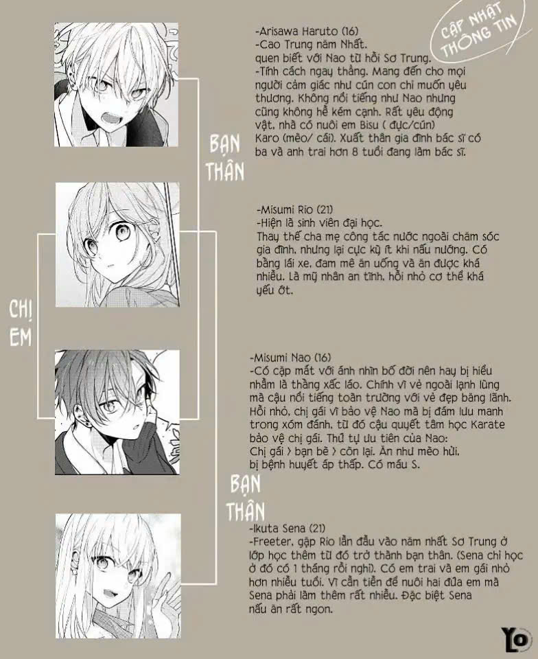 Nee-chan no Tomodachi ga Uzai-banashi (Pre-Serialization) bạn của chị gái tôi thật phiền phức 第6页
