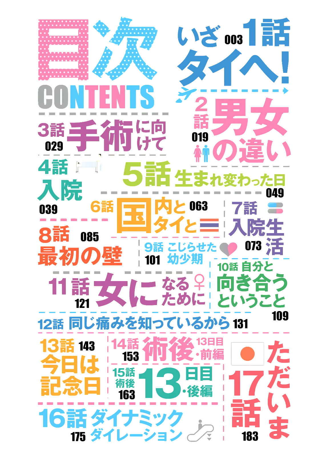 Umareru Seibetsu wo Machigaeta! 第4页
