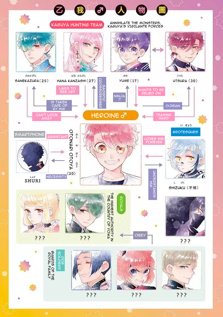 Otoge ni Trip shita Ore ♂ Reload 第2页
