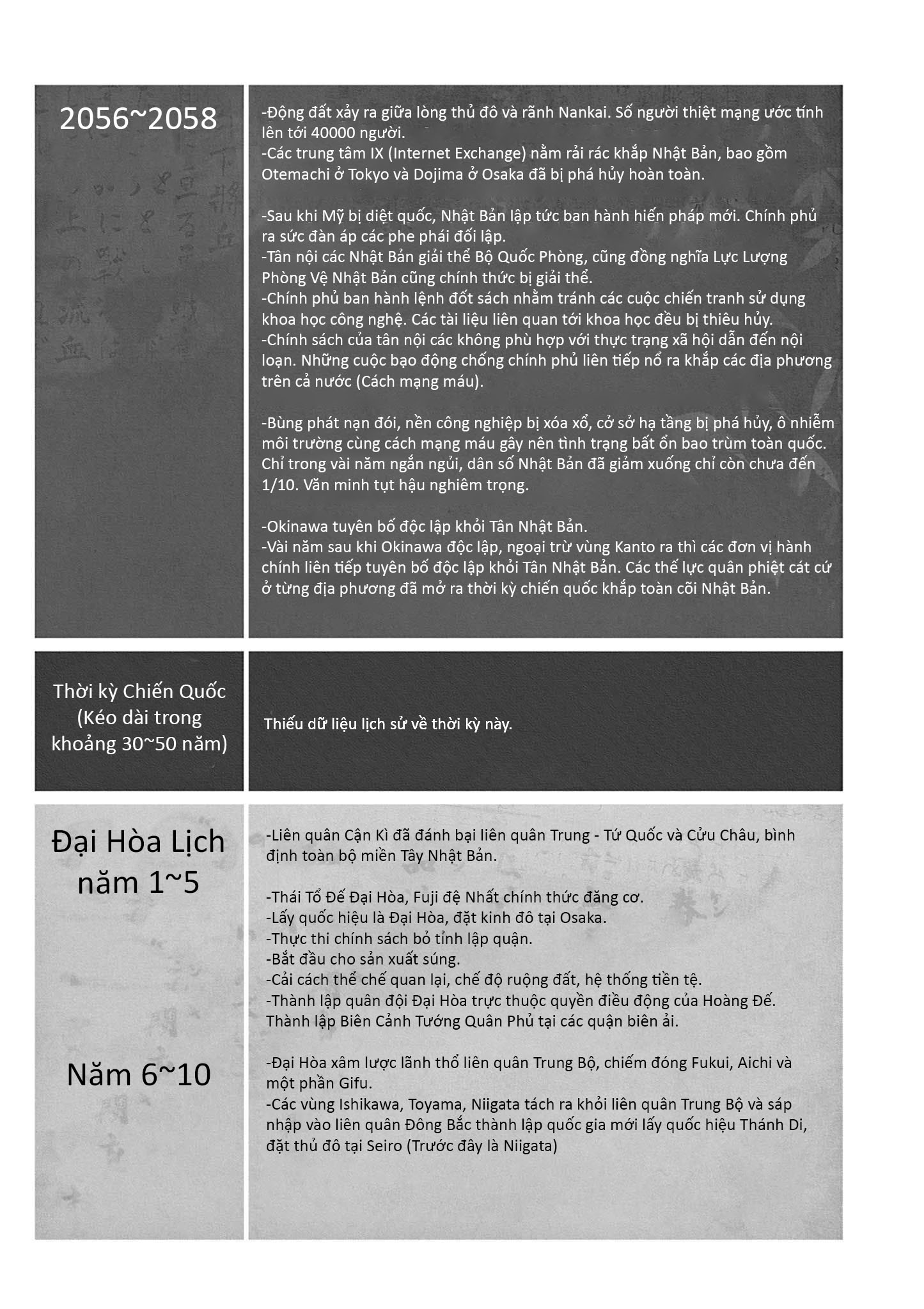 Nippon Sangoku Đăng Long Môn 第2页