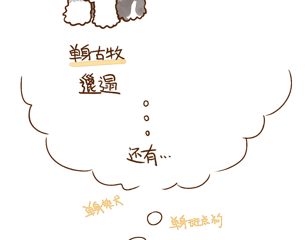 单身研究报告 003 假如单身就是狗…… 第11页
