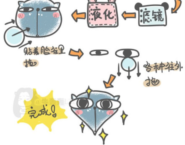 牛轰轰日志 第6页