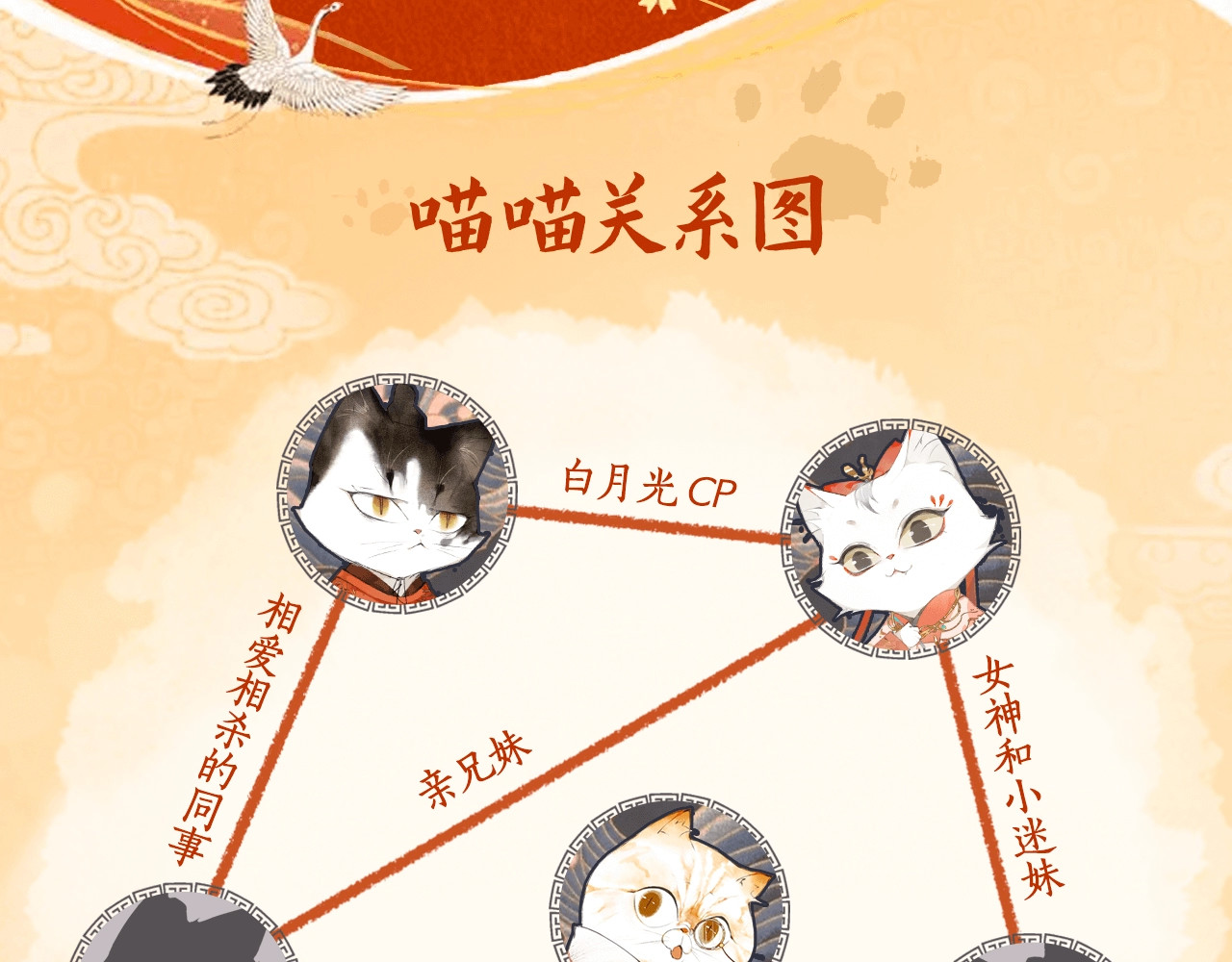 紫禁·御喵房 喵喵图鉴NO.1 第14页