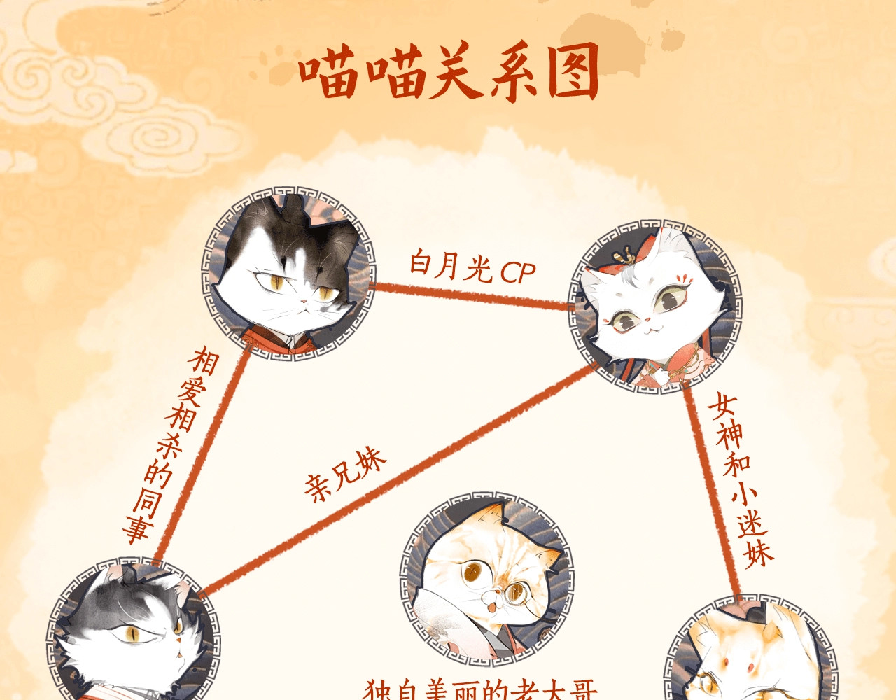 紫禁·御喵房 喵喵图鉴NO.2 第13页