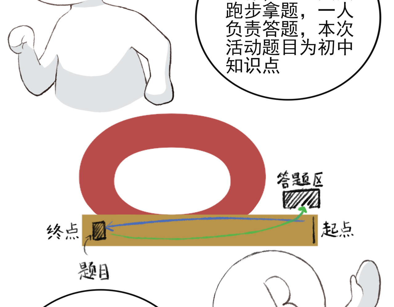 海区一中 第3话 组队？ 第29页
