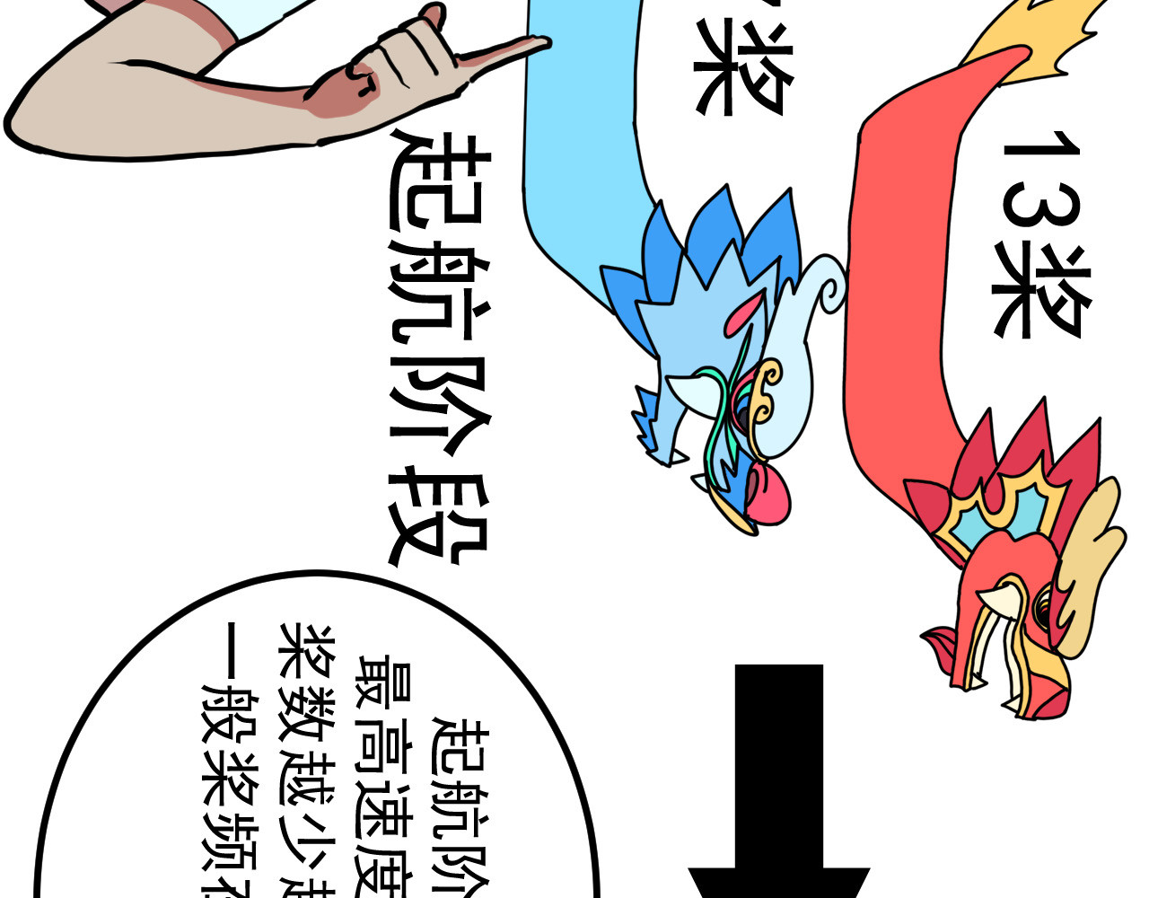 御舟浪舞 御舟浪舞 第158页