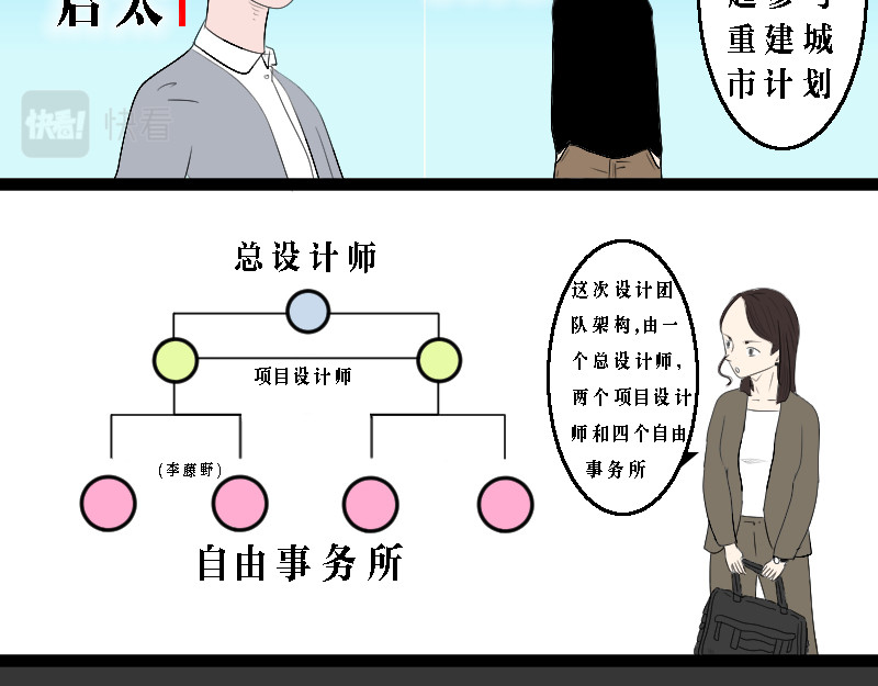 设计家 第二章 未来城市计划 第11页