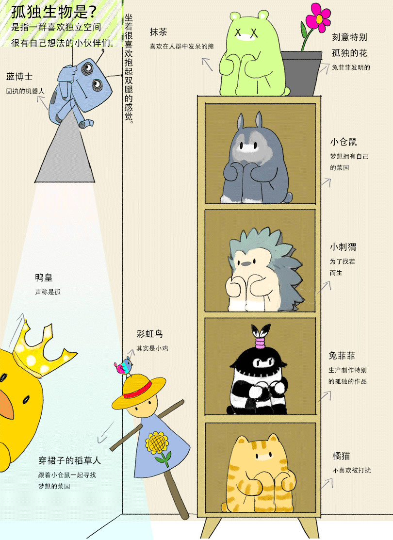 孤独生物 第1页