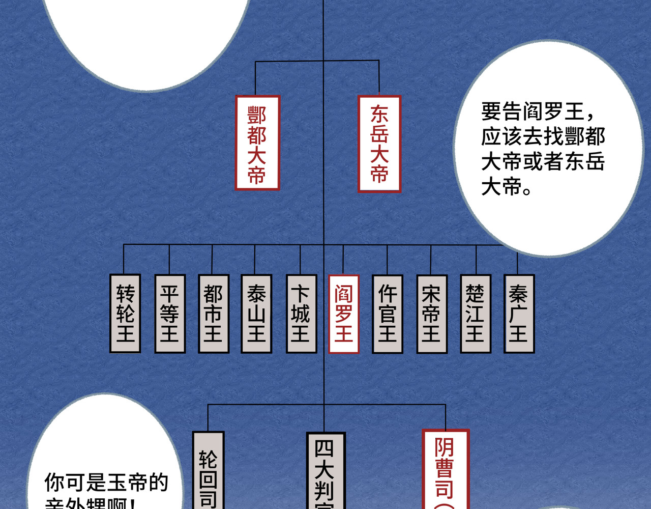 神君歌 审判 第4页