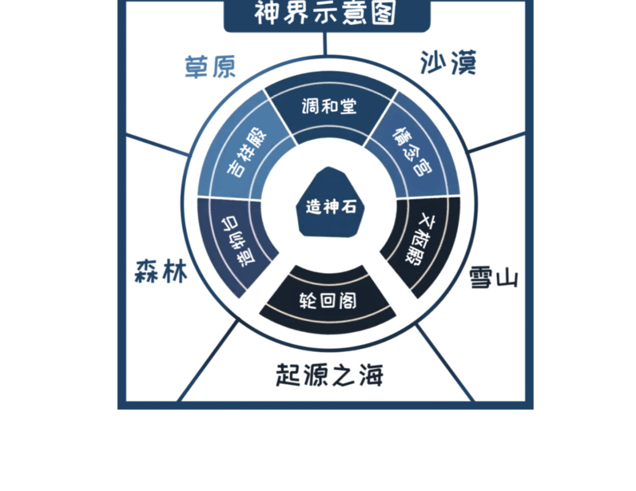 解绪社 集结!下凡!(上) 第38页